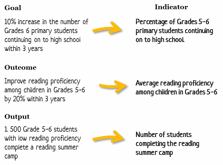 Guide to resources process essay