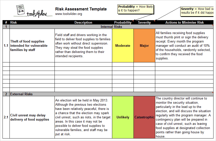Privacy Risk Assessment Template